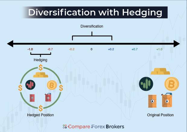 hedging vs netting forex